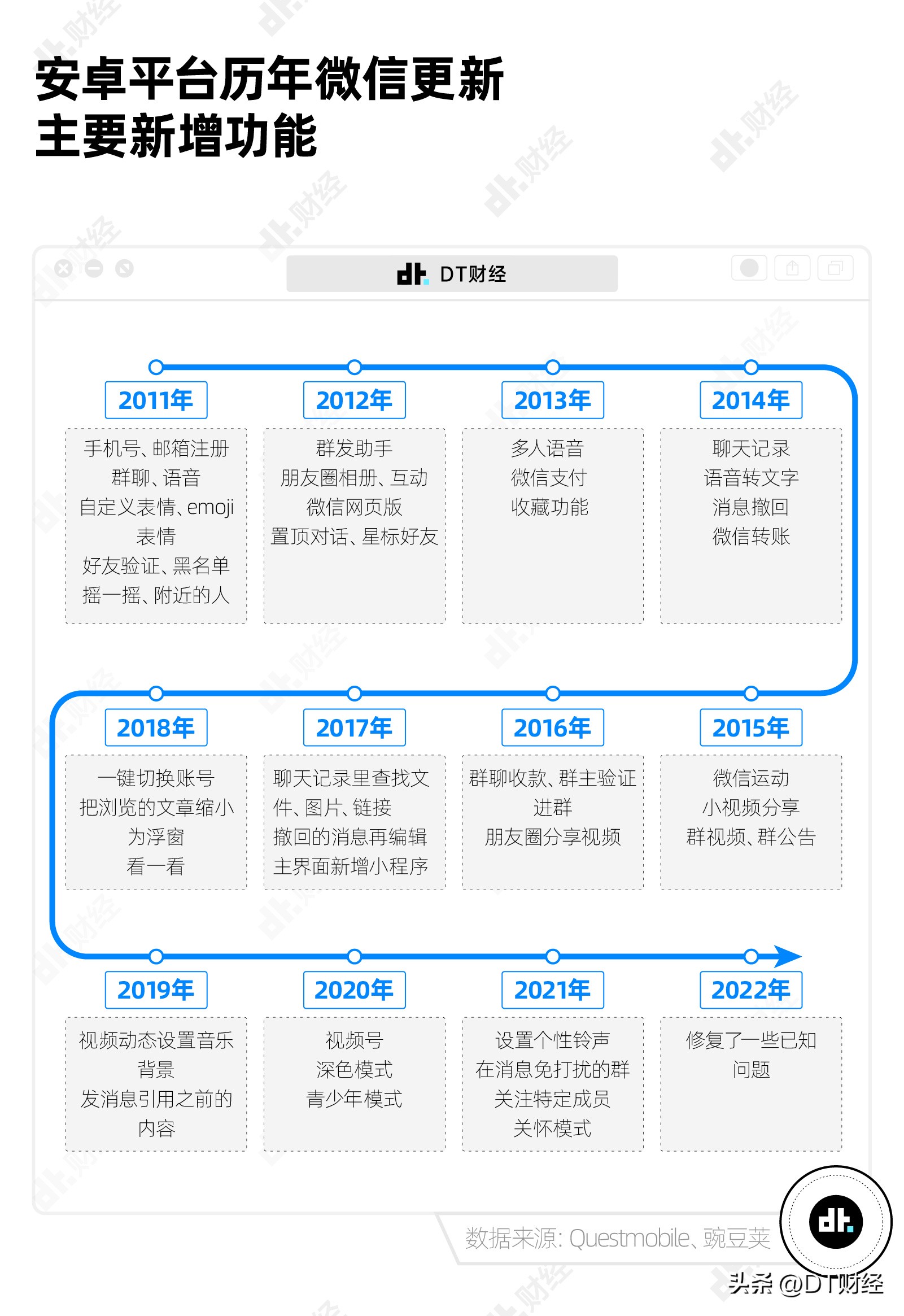 现在手机app安装包真大,app安装完为什么越来越大