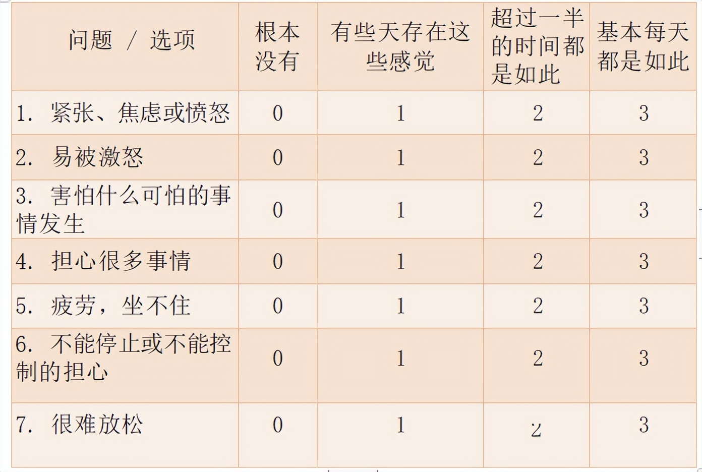 发现自己阳了怎么办,感觉自己新冠阳性了应该怎么做
