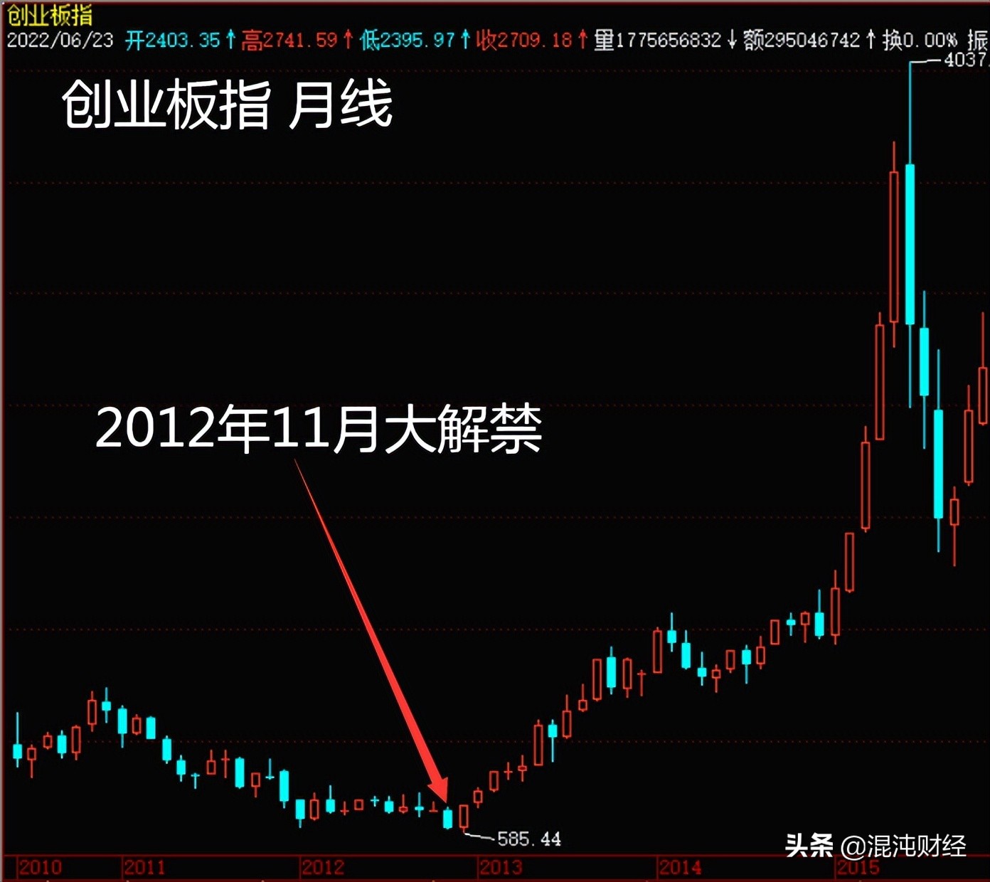 绉戝垱鏉胯В绂佸澶х洏鐨勫奖鍝嶆湁澶氬ぇ,搴斿绉戝垱鏉胯В绂佹疆