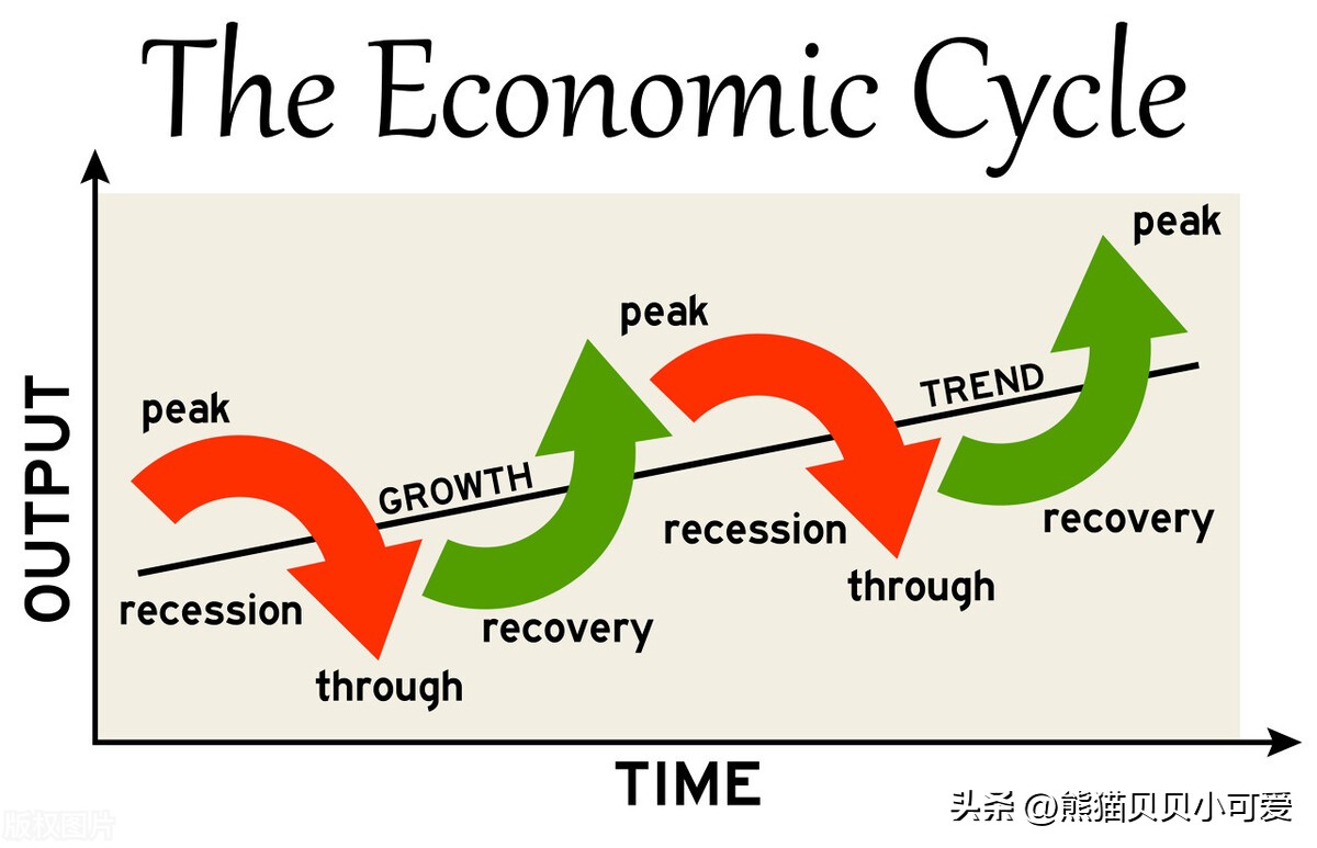 普通人对待经济危机,普通人面对通货膨胀