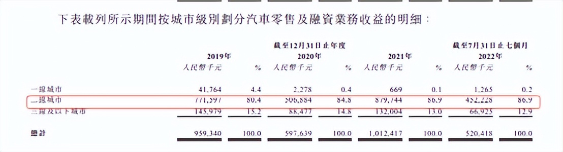 一个80后福建人,福建莆田租车三个月多少钱