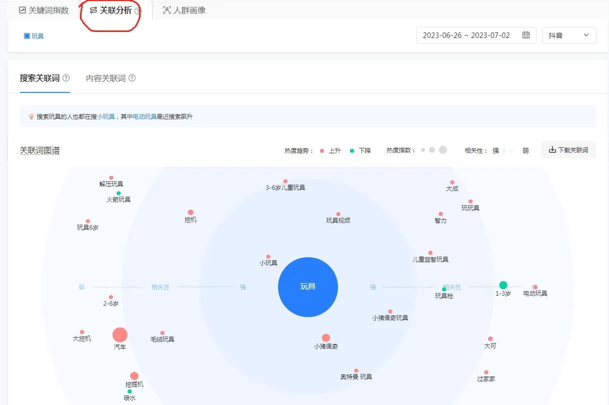 抖音seo关键词排名技术揭秘,抖音seo关键词排名的技巧