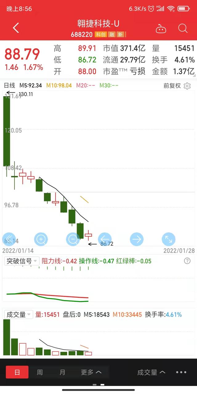 以前新股中签后最多连板,以前中奖的所有彩票