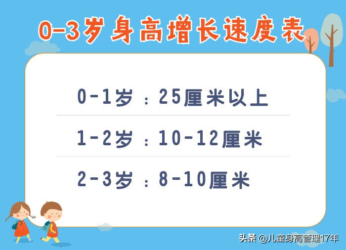 小孩身高偏矮要去医院吗,孩子由于遗传个头矮怎么办