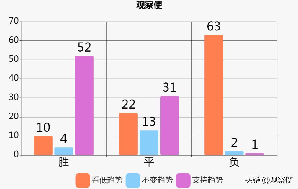 如何通过数据预测足球走势,如何预测冷门比赛