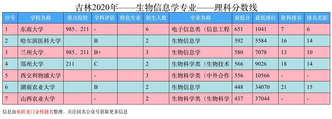 生物信息专业前景怎么样,生物信息学专业就业前景