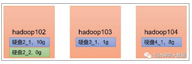 hadoop的配置文件需要手动输入吗,大数据技术之hadoop生产调优手册