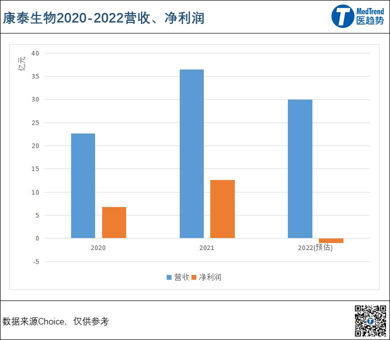 科兴智飞康希诺哪种技术路线成熟,智飞生物新冠疫苗对比科兴疫苗