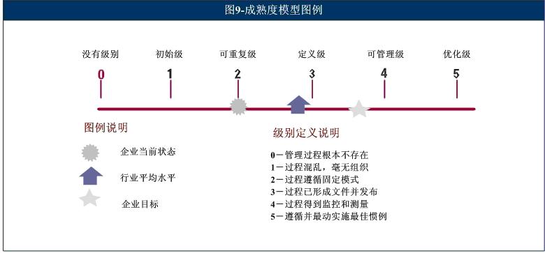 网络信息安全保障方案,安全体系分为安全保障体系