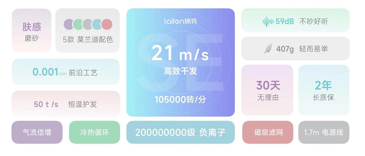 徕芬科技新品发布会,徕芬新品创新