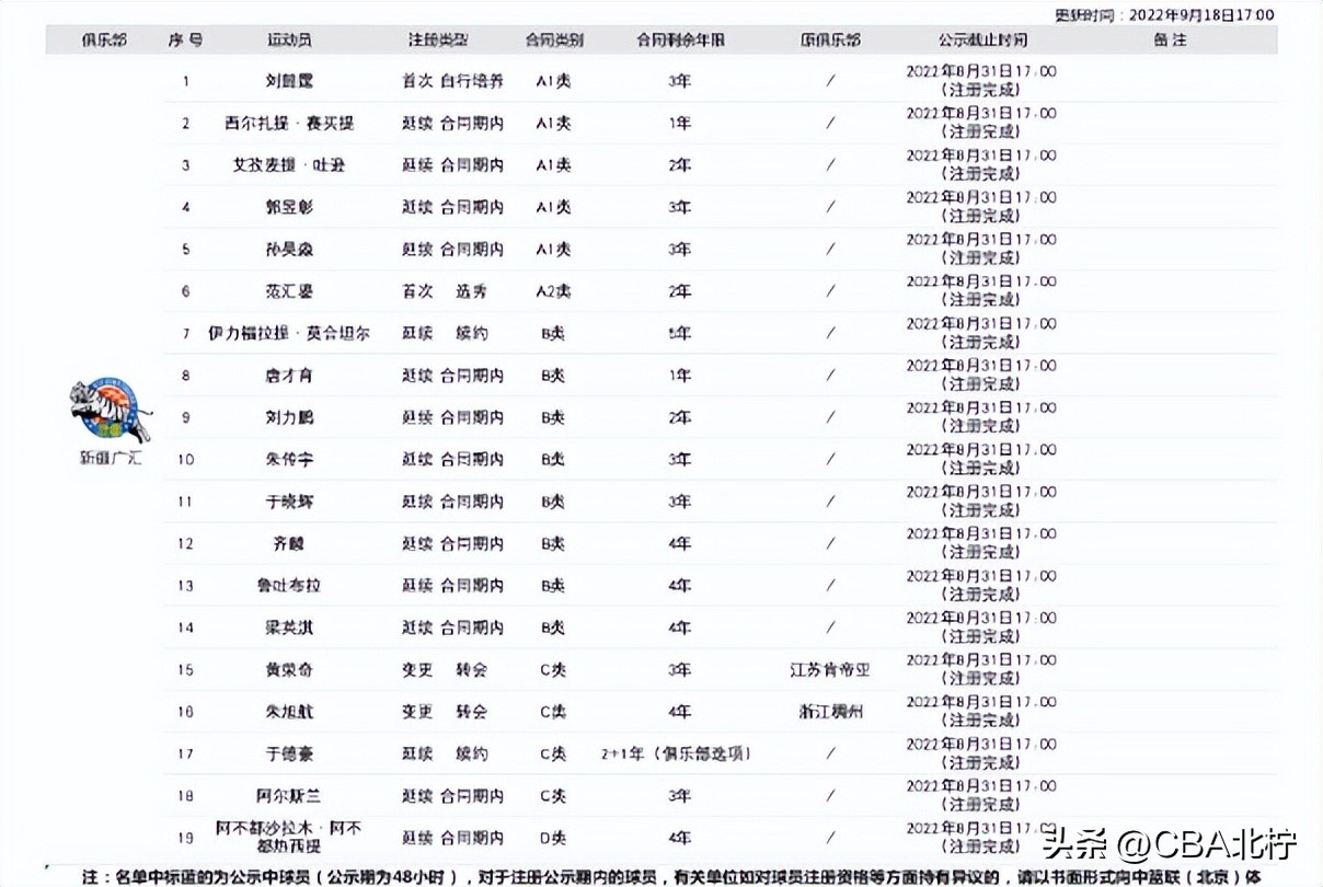 cba总决赛辽粤大战贺天举,贺天举cba数据