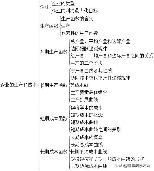 西方经济学第二版上册笔记,西方经济学马工第二版课后答案