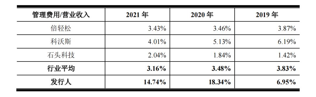 skg按摩仪王一博,skg颈椎按摩器王一博代言