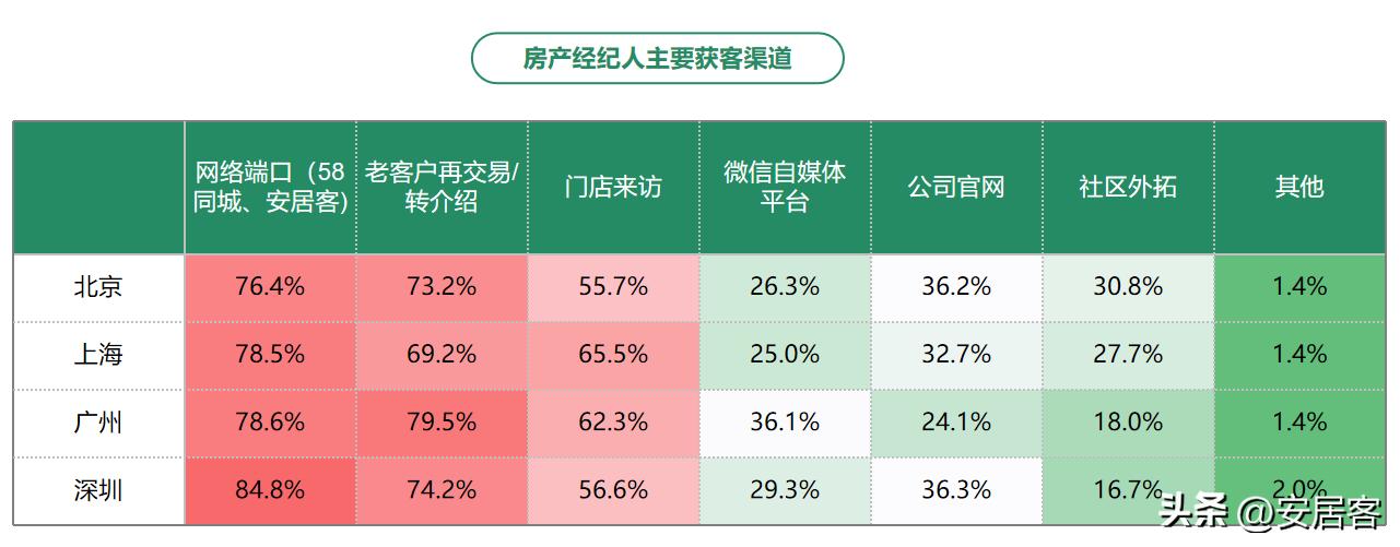 房地产职业经纪人发展论文综述,房地产经纪人研究
