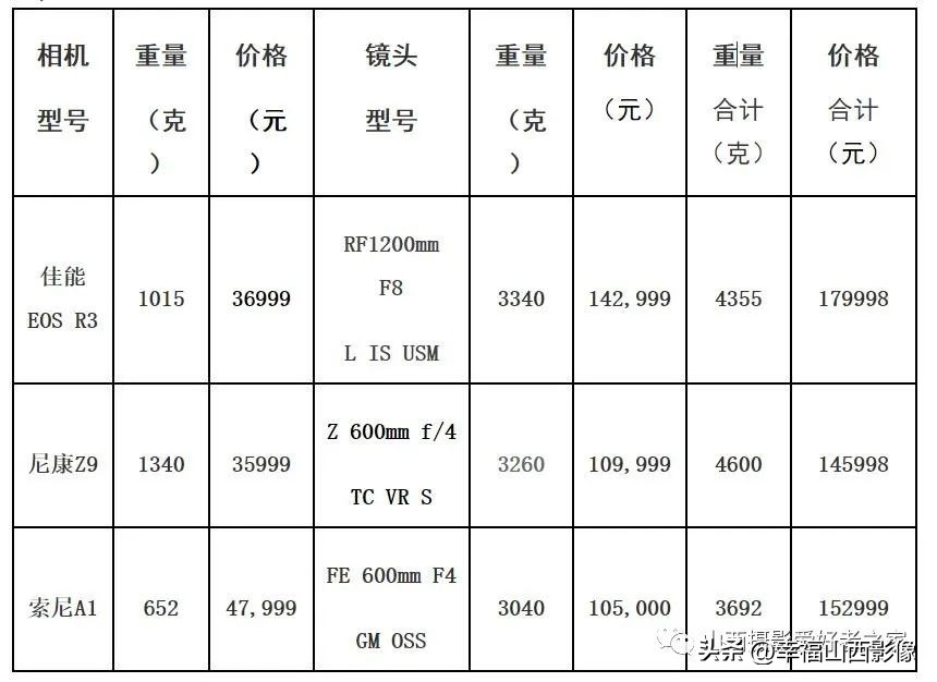 轻巧而又专业的拍鸟器材是它——奥之心相机镜头体验记