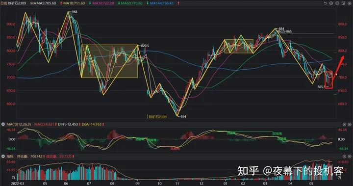 我的期货交易记录20230531