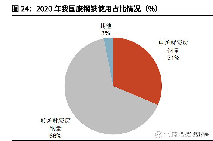 石墨电极市场在方大炭素收入占比,方大炭素是超高功能石墨电极吗