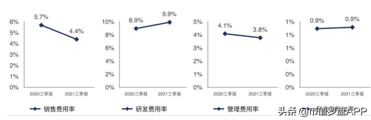 顶尖特种、安全芯片供应商，千亿龙头紫光国微财报有4点隐忧