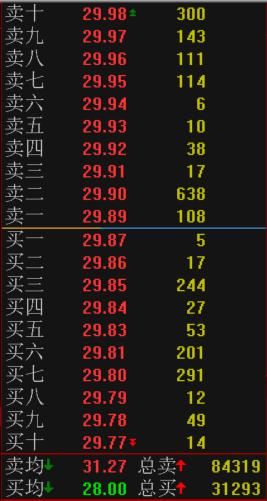 超级盘口快捷键是什么,具备超级盘口的股票软件