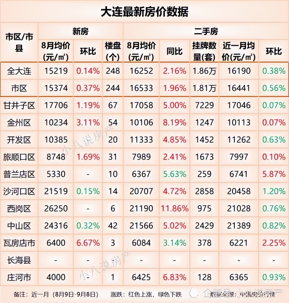 大连金州房价走势,大连金州房价趋势