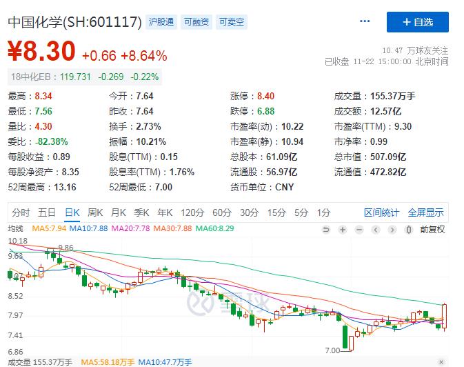 低估中字头上市公司,中字头低估值的十大潜力龙头个股