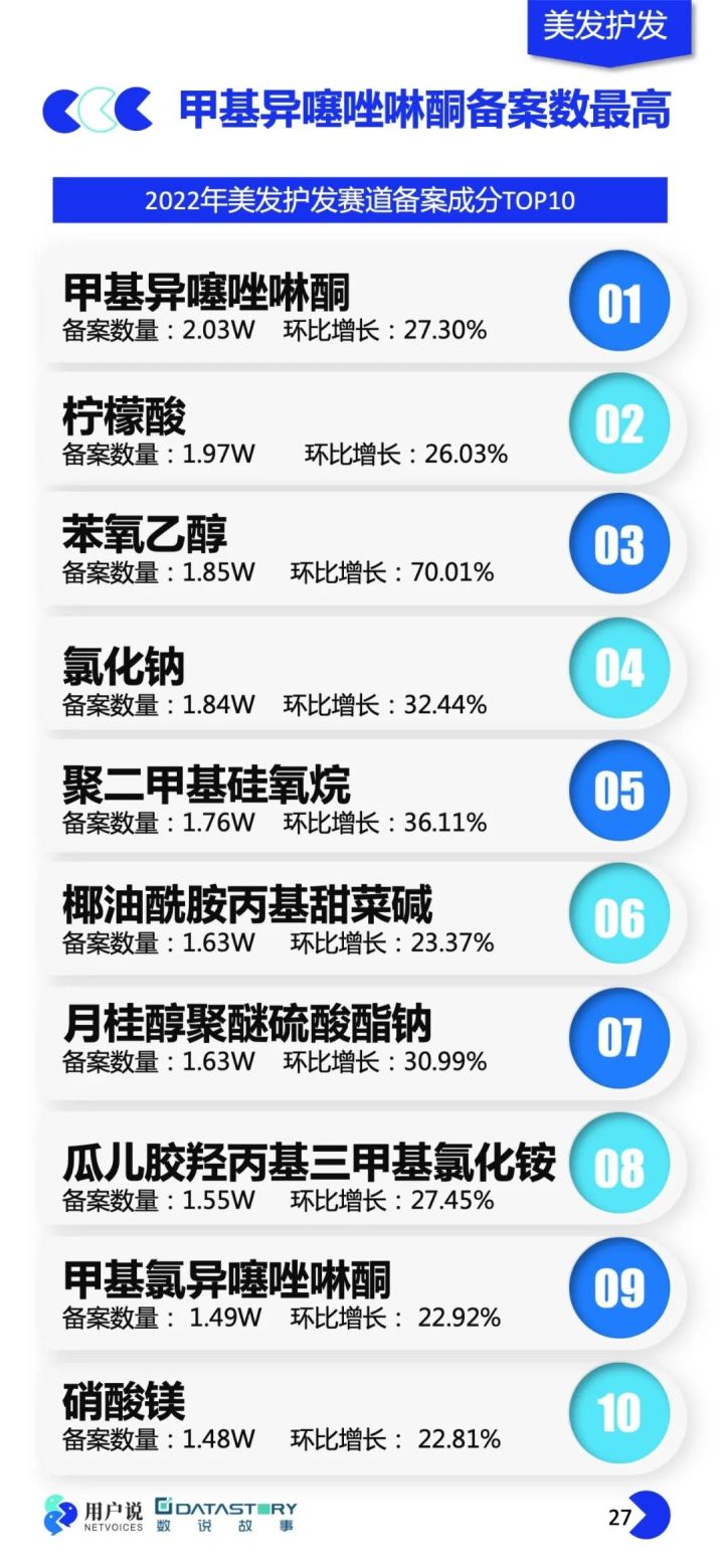 2023年化妆品抽检结果分析,化妆品产品市场分析报告