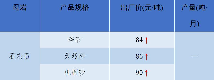 砂石骨料价格最新消息,关于砂石价格的指导意见