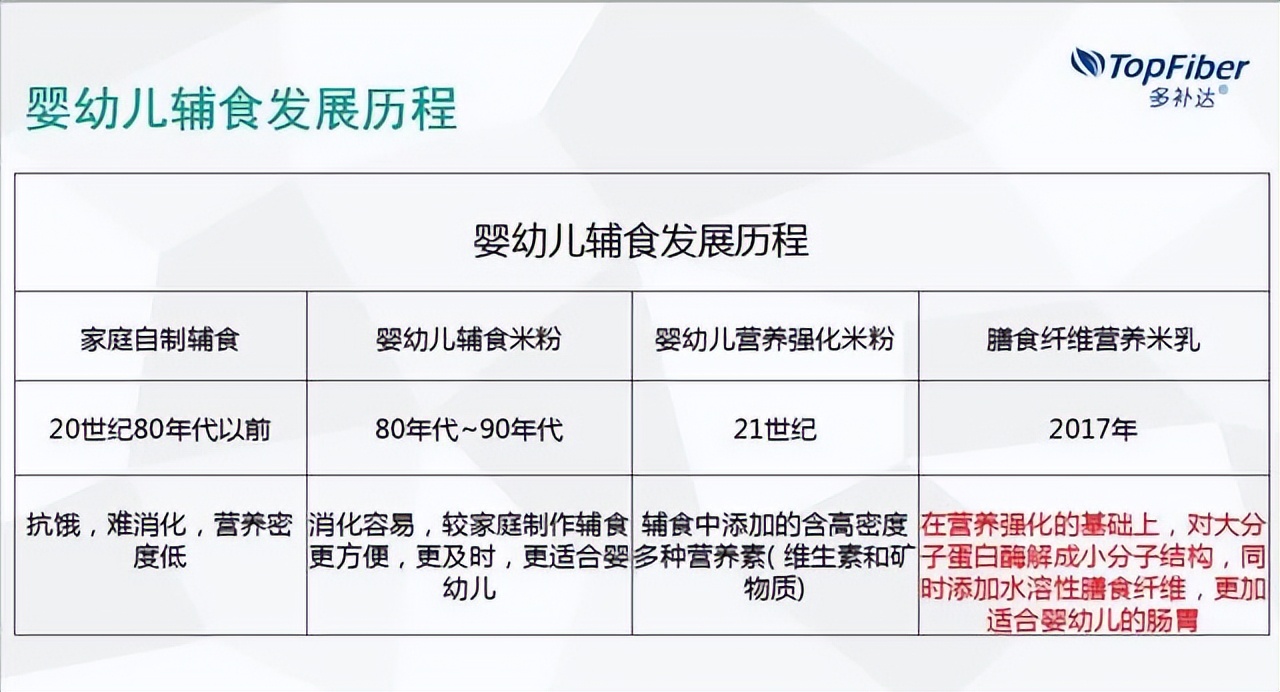 宝宝米粉要怎么选该注意哪些问题,如何给宝宝正确挑选米粉的方法