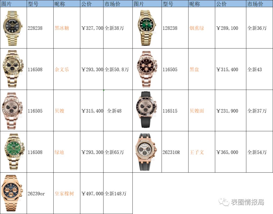 情报局第三季,表圈情报局第24周周报