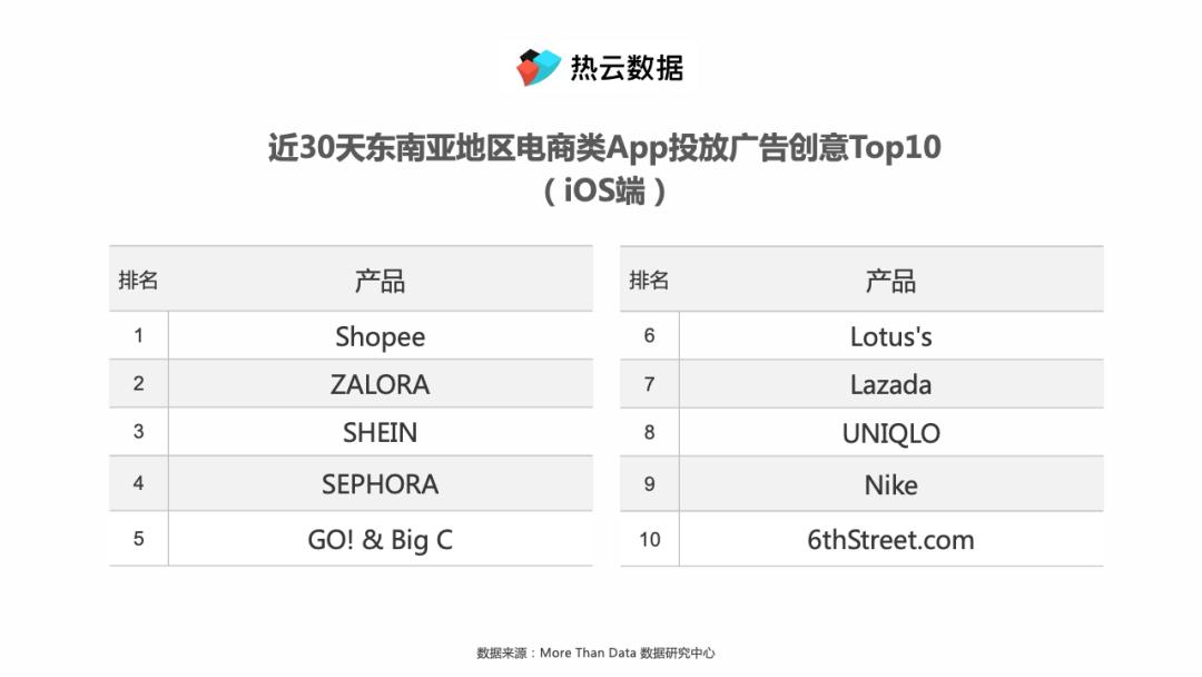 比肩黑五，“斋月”购物潮如何用素材俘获消费者心智？