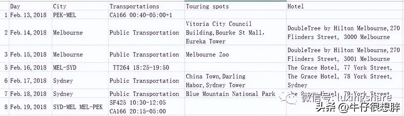 澳大利亚签证申签条件,澳大利亚签证在线申请手把手教程