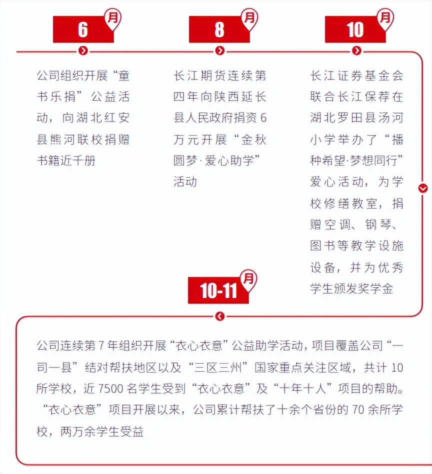 六月一日，券商“童”心行动