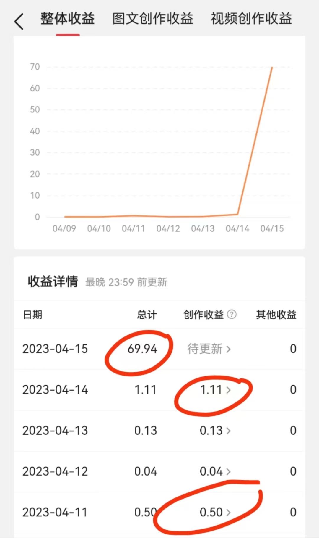 头条号写文章技巧,头条号写文章的方法