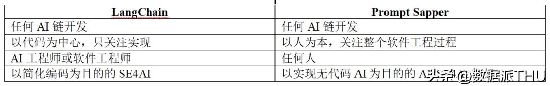 promptsapper,prompt鍩虹妯″瀷
