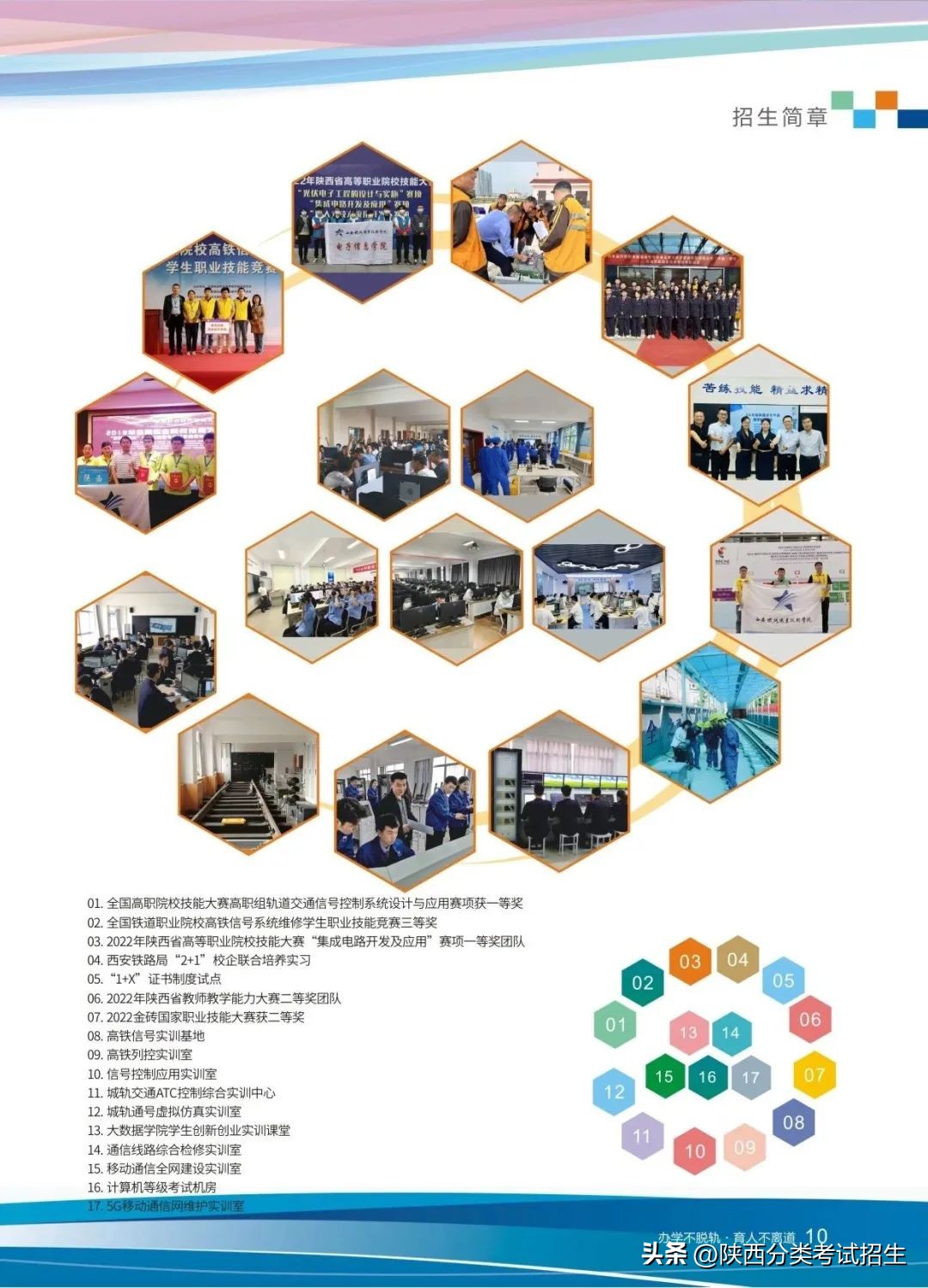 招生简章|西安铁路职业技术学院2023年单独考试招生简章