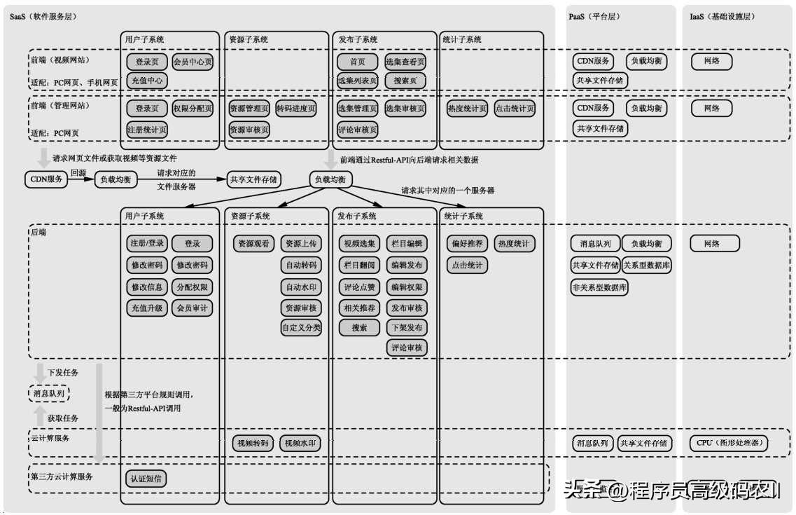 网站架构设计与搭建,网站架构设计技术方案