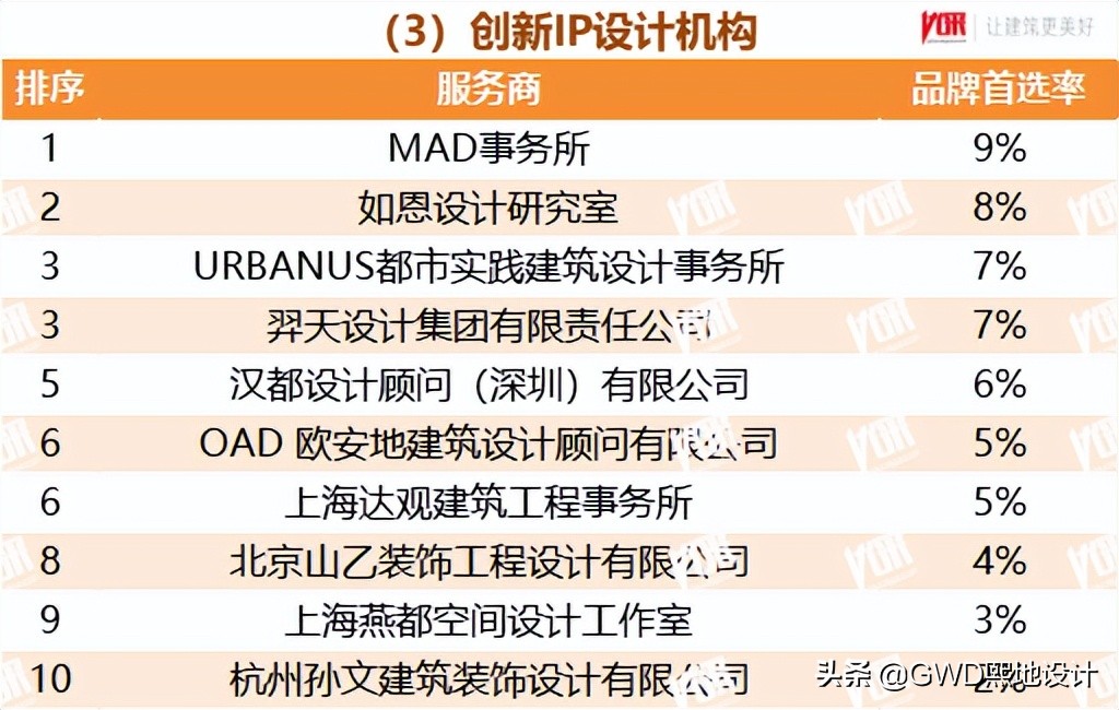 2022最受欢迎的行业排行榜,十大行业最受欢迎