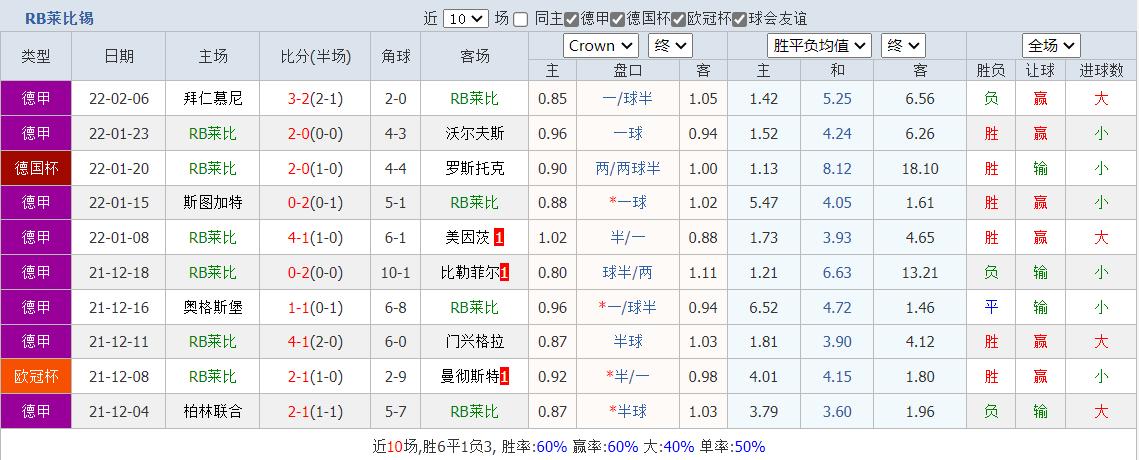 德甲rb莱比锡vs科隆比分预测,德甲莱比锡红牛vs科隆前瞻分析
