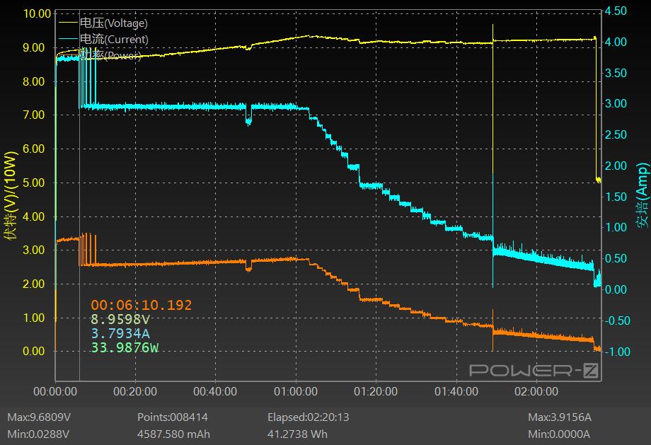 vivopad2全方位测评,2000以内性价比最高的ipad