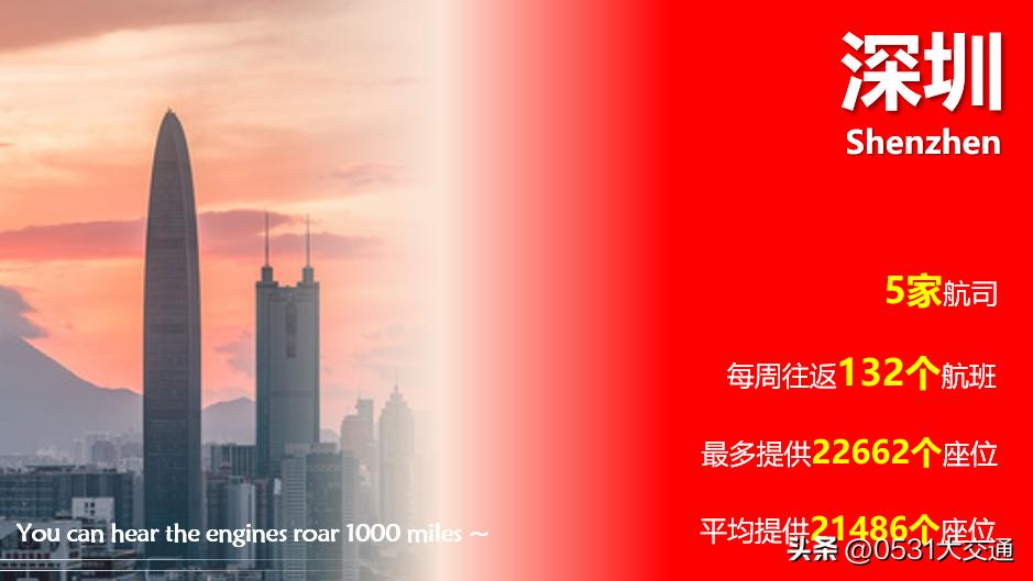 2024济南机场冬季航线时刻表,2023-2024济南机场冬春航班换季