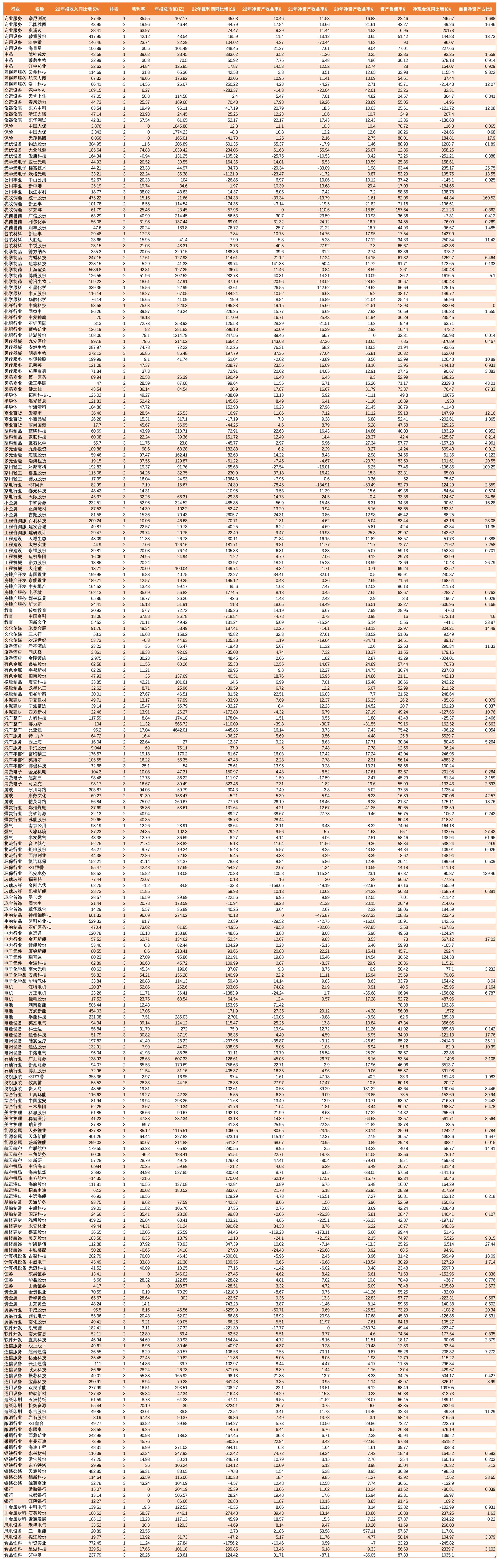 各行业优质个股一览表,各行各业龙头股票表