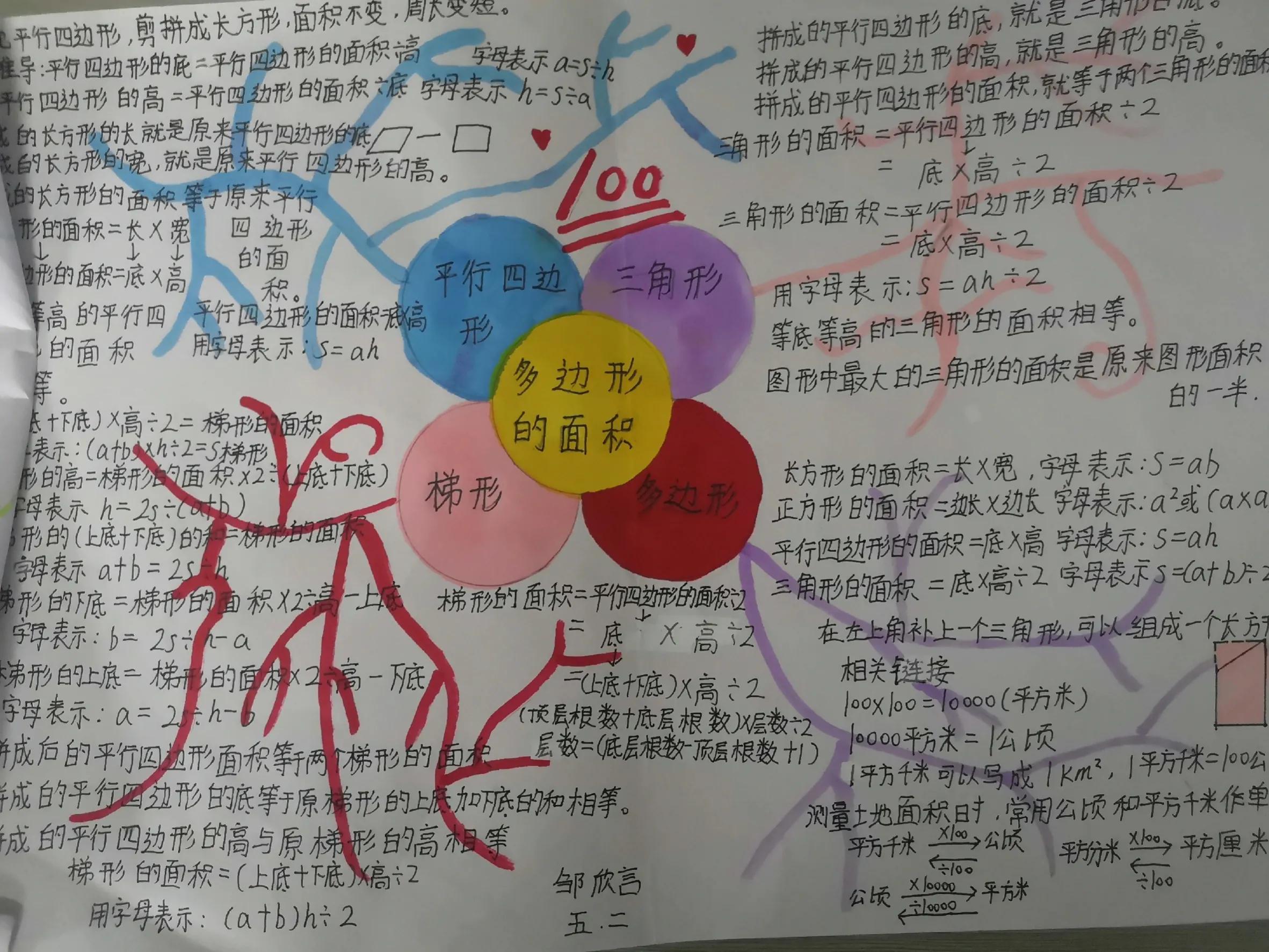 数学思维导图三年级下,二年级上数学思维导图