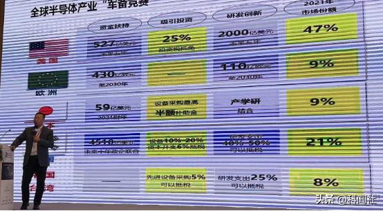 中鑫资本合伙人王宝柱：半导体投资进入“深水区”