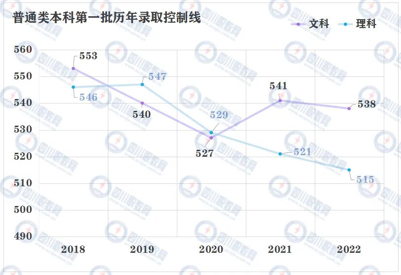 普通类专科志愿填报指南,志愿填报指南实际录取分数线是啥