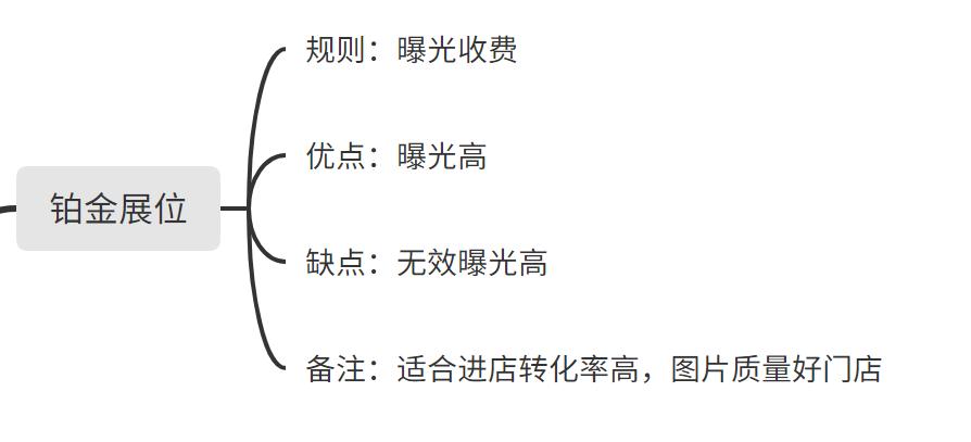 粥店外卖竞价推广,外卖竞价推广与流量卡有冲突吗