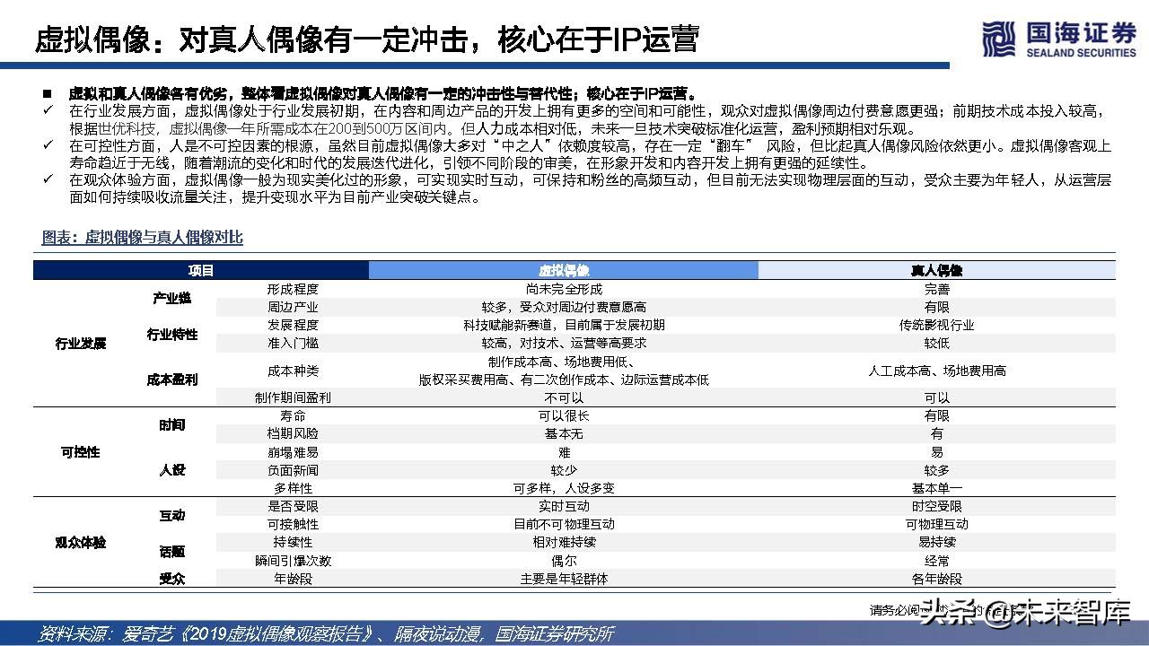 元宇宙虚拟人典型案例和发展路径,元宇宙数字虚拟人的好处