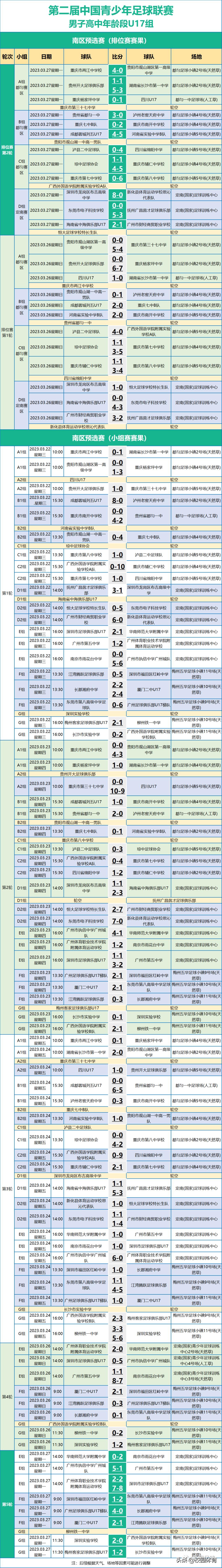 16强晋级名单赛程表中国,16支球队进行淘汰赛
