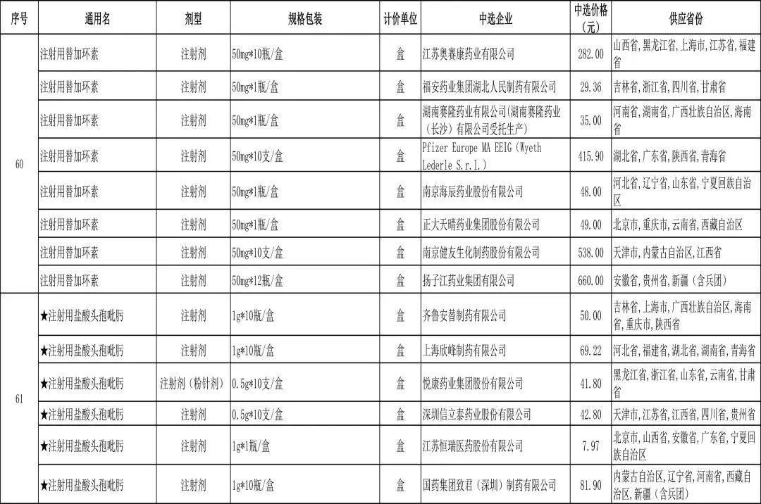肝癌靶向药仑伐替尼一盒不足100元？你买的到吗？不一定