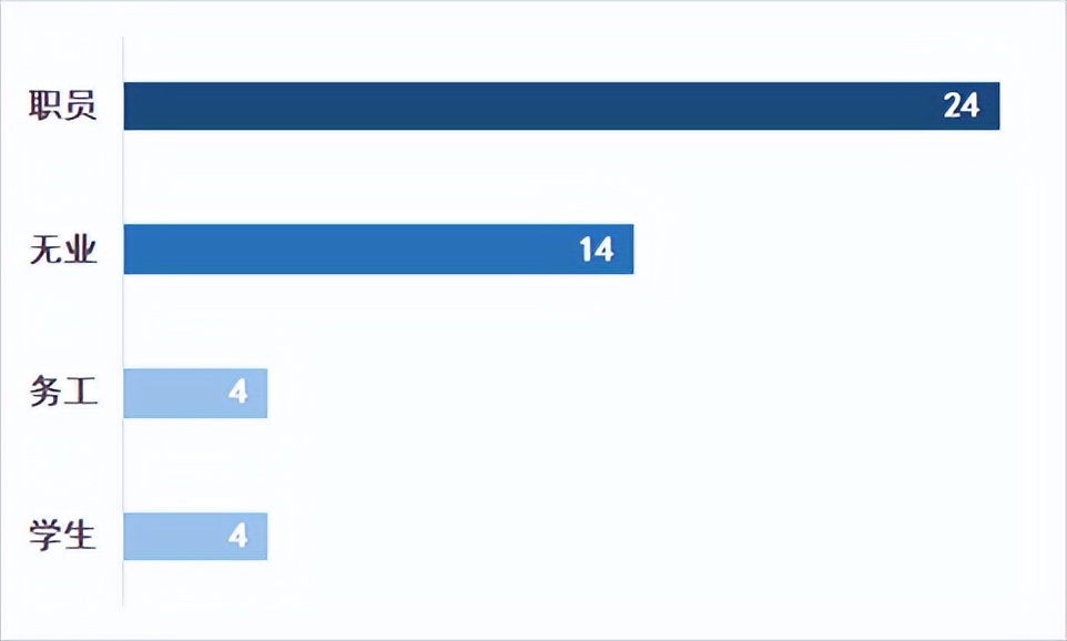京东客服电诈有破案的吗,上周网络电诈通报