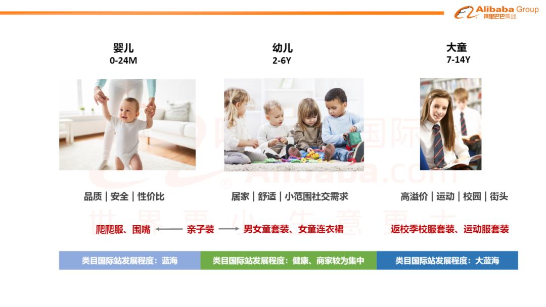 童装服装行业2023年的前景,24年童装电商趋势